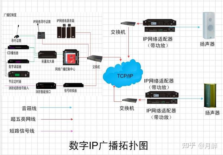 广电网络机房设备引起的个别终端故障排查