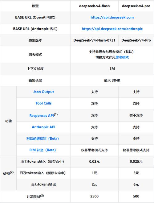 deepseek宣布:计划大幅涨价-看度新闻网-成都广播电视台官方网站